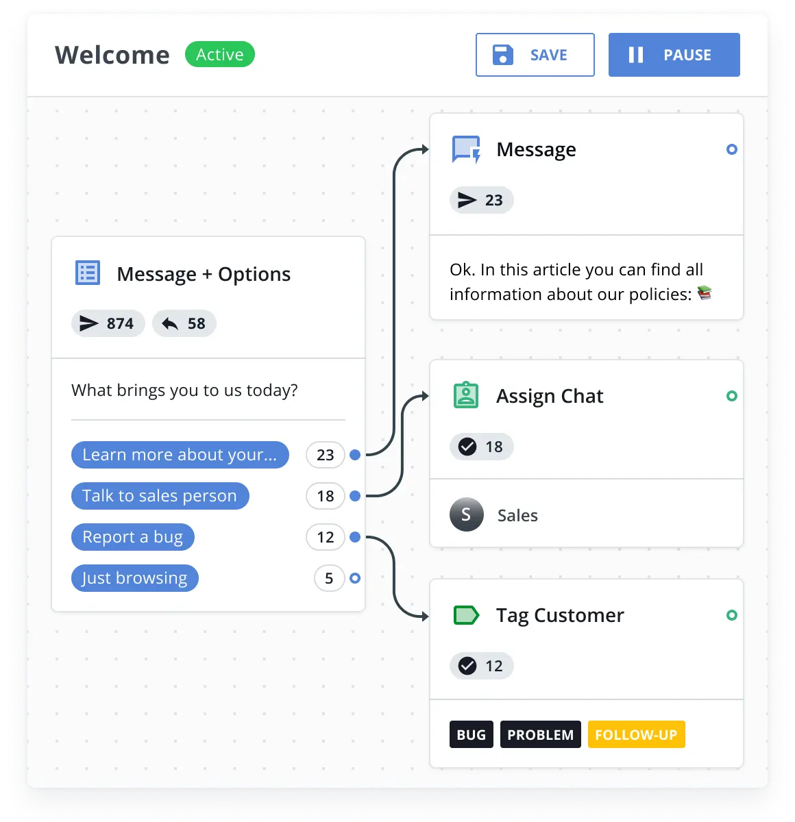 Chatbot by HelpCrunch